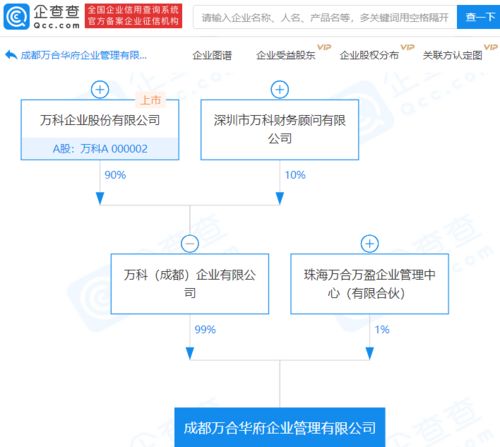 万科关联企业投资成立企业管理公司，持股99%布局咨询服务新赛道