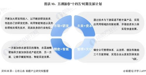 干货 2021年中国轴承制造行业龙头分析——五洲新春，磨前产品王者的全产业链破局